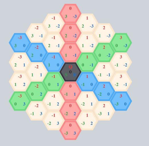 إنشاء تجمعات من سداسيات الأضلع(Hexagons) متصلة من غير فراغات بينها، هو أمر رهيب...