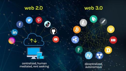 لماذا عليك -حوسبيًّا كنتَ أو مبرمجا- أن تدرس البلوكتشين