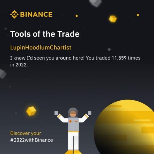 لسنة 2022 بلغ مجموع تداولاتي 11,559 مرة