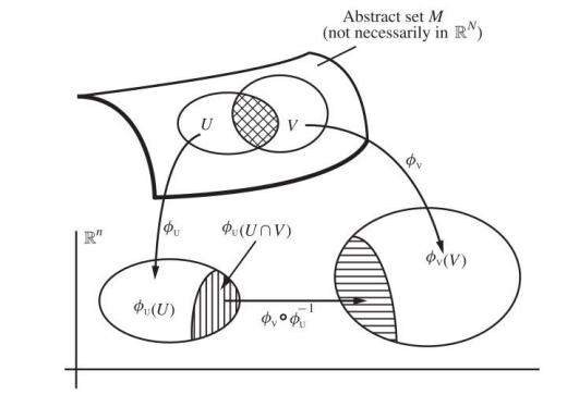 قال الألمعي أحمد محاريق -وقد أبدع في التعبير:
《حينما ينضج فرع من فروع الفيزياء ن...