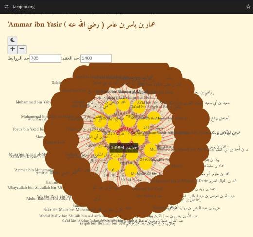 أنهيت النسخة المبدئية من شبكات الحديث وتخطيطه عبر مبيانات

الموجود 40 ألف راوية...