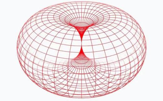 تعريف مثير للعدد الثابت π²

مساحة سطح حَلْقَة المِرساة(Horn torus) ذات شكل الدون...